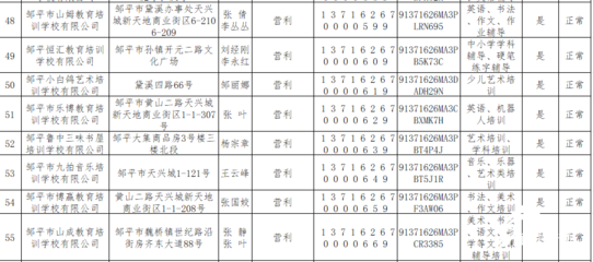 鄒平市公布民辦培訓機構白名單，98家機構入選