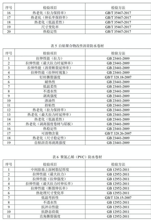 2024年防水卷材國抽產(chǎn)品類別與檢驗(yàn)項(xiàng)目解析