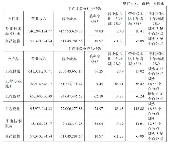 營收超9億元！防水涂料銷量激增超25%，上交所上市企業(yè)披露2024年報(bào)